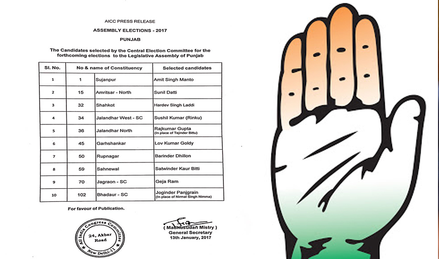 Congress Declares Ten More Candidates in Punjab Assembly Elections