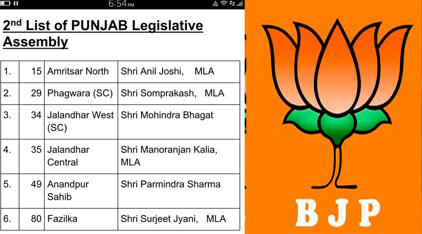 BJP drops 2 Pb ministers from list of candidates for polls