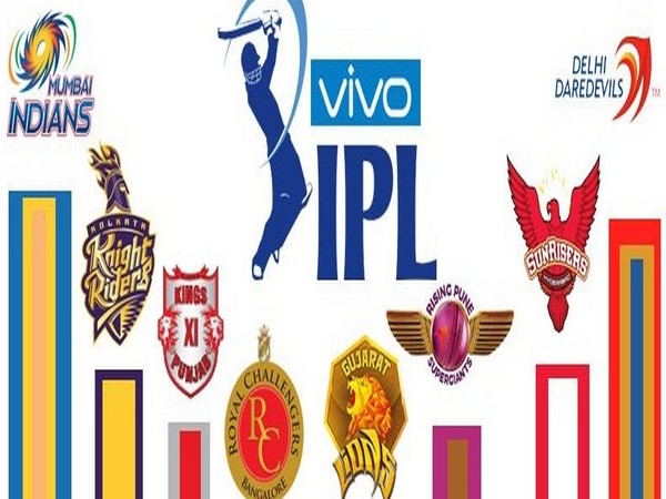 Get Set Go! IPL 10 kicks off today as Sunrisers Hyderabad takes on RCB