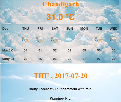 Weather Report Chandigarh