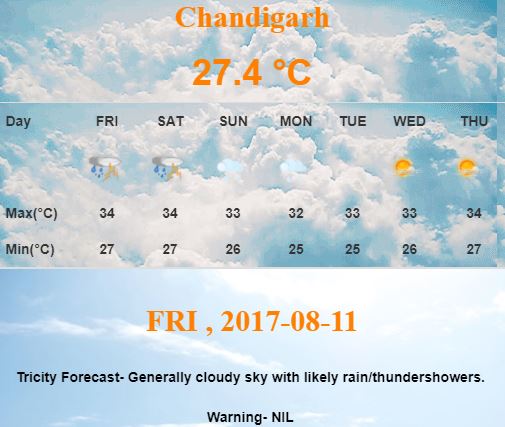 13th and 14th Aug expecting heavy rain