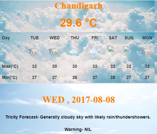 Heavy rainfall in Punjab - 7, 8, 9 August