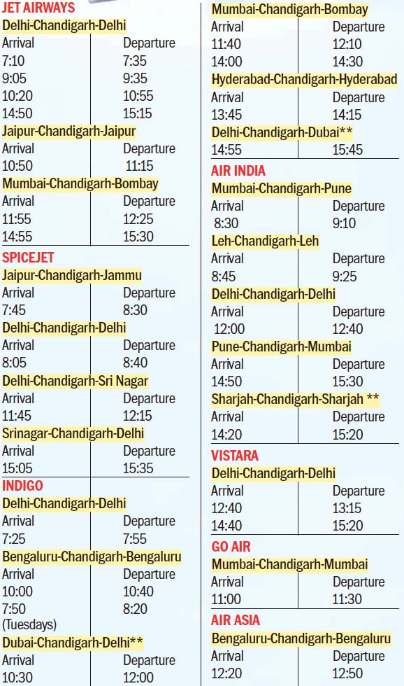 The list of flights cancelled from Chandigarh International Airport