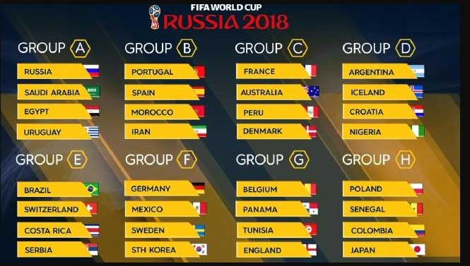 FIFA World Cup Details
