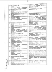 Punjab Government 11 IAS and 66 PCS officers Transfer