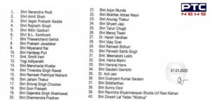 Delhi Election 2020 : BJP Released 40 Star Campaigners List