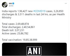 Coronavirus India Updates : India records over 1.96 lakh new covid cases, 3,511 deaths