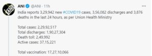 India records 3,29,942 new COVID cases, 3,876 deaths; active cases drop by over 30,000