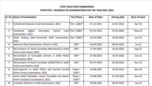 SSC Exam Calendar 2022 SSC Exam SSC CHSL CGL GD Constable, स्‍टाफ सेलेक्‍शन कमीशन, सीजीएल एग्जाम 2022, एसएससी कैलेंडर