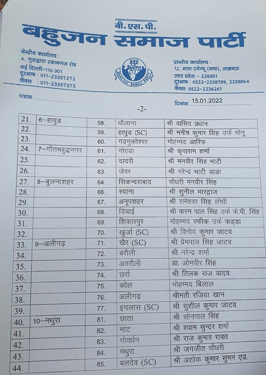 Bsp Annonce First Candidate List For Up Assembly Election | राजनीति ...