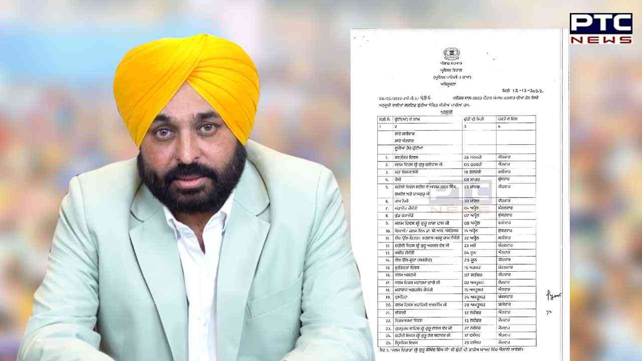 Punjab Government Holidays List 2023: Check list here