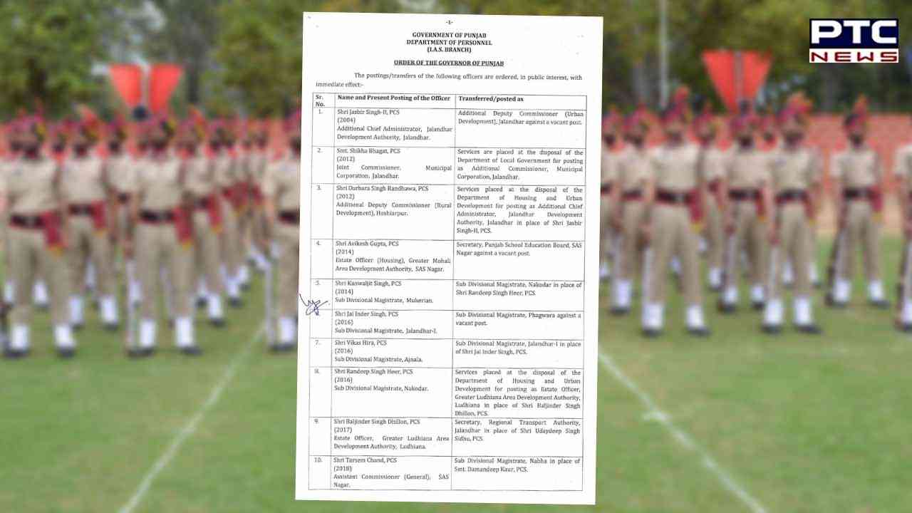 Punjab transfers 13 PCS officers; Jalandhar Rural gets new SSP