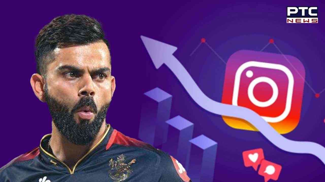 This cricketer becomes first Indian to cross 250 million Insta followers