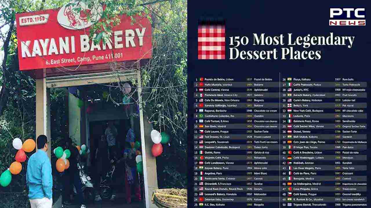 Six iconic dessert places secure global acclaim on Taste Atlas' list