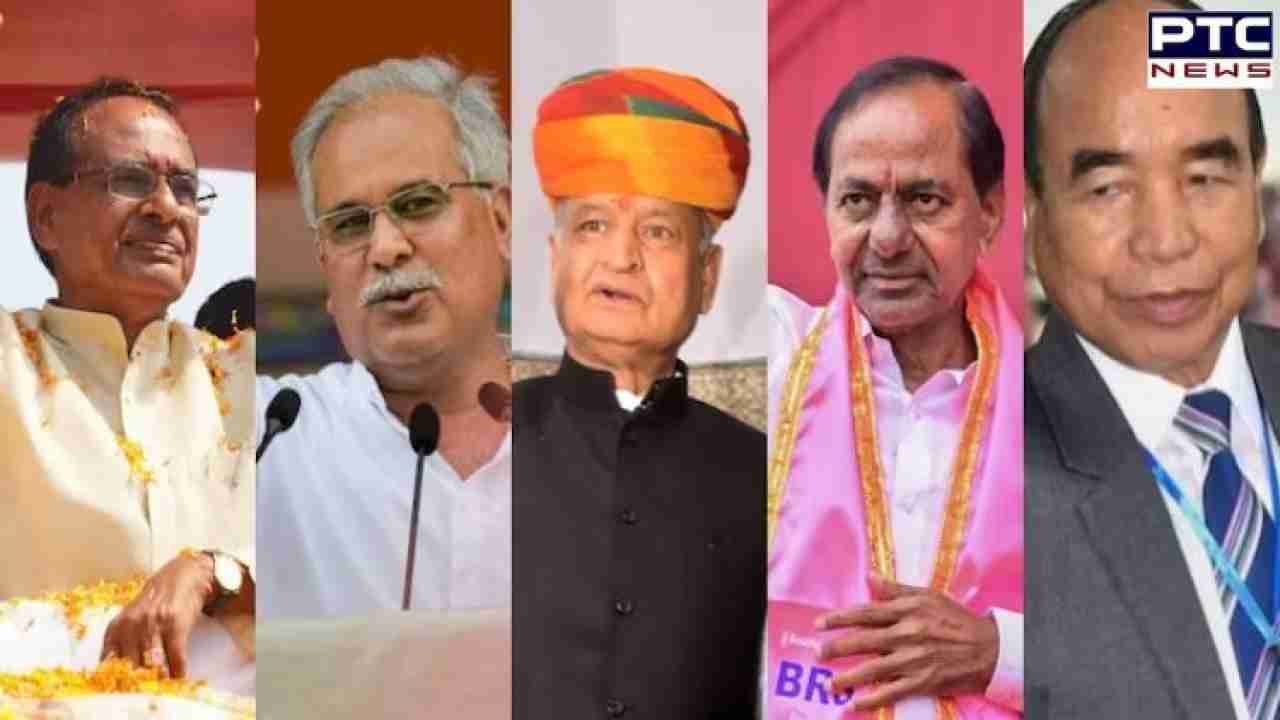 BJP secures Madhya Pradesh, Congress holds delicate lead in two states: Reports