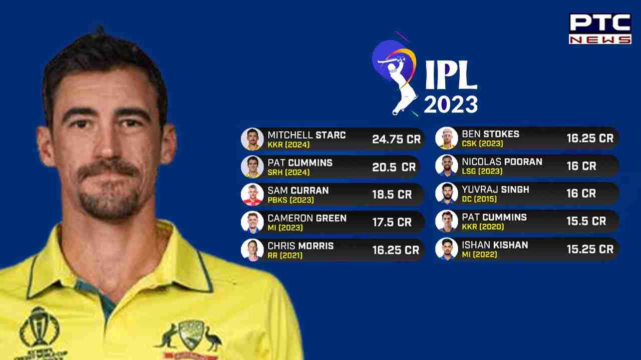 Top 10 Most Expensive Player: IPL ਇਤਿਹਾਸ ਦੇ ਉਹ 10 ਖਿਡਾਰੀ, ਜਿਨ੍ਹਾਂ ਲਈ ਮੀਂਹ ਵਾਂਗ ਵਹਾਇਆ ਗਿਆ ਪੈਸਾ, ਦੇਖੋ ਪੂਰੀ ਸੂਚੀ