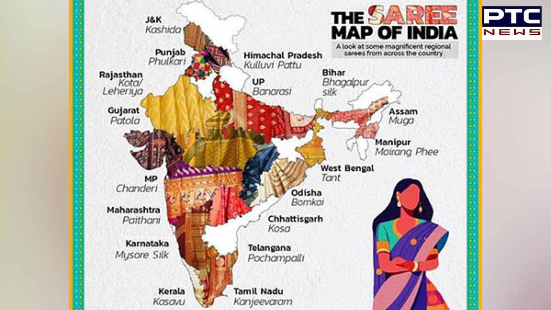 Republic Day 2024: Top attraction of R-Day will be display of sarees from different states and UTs