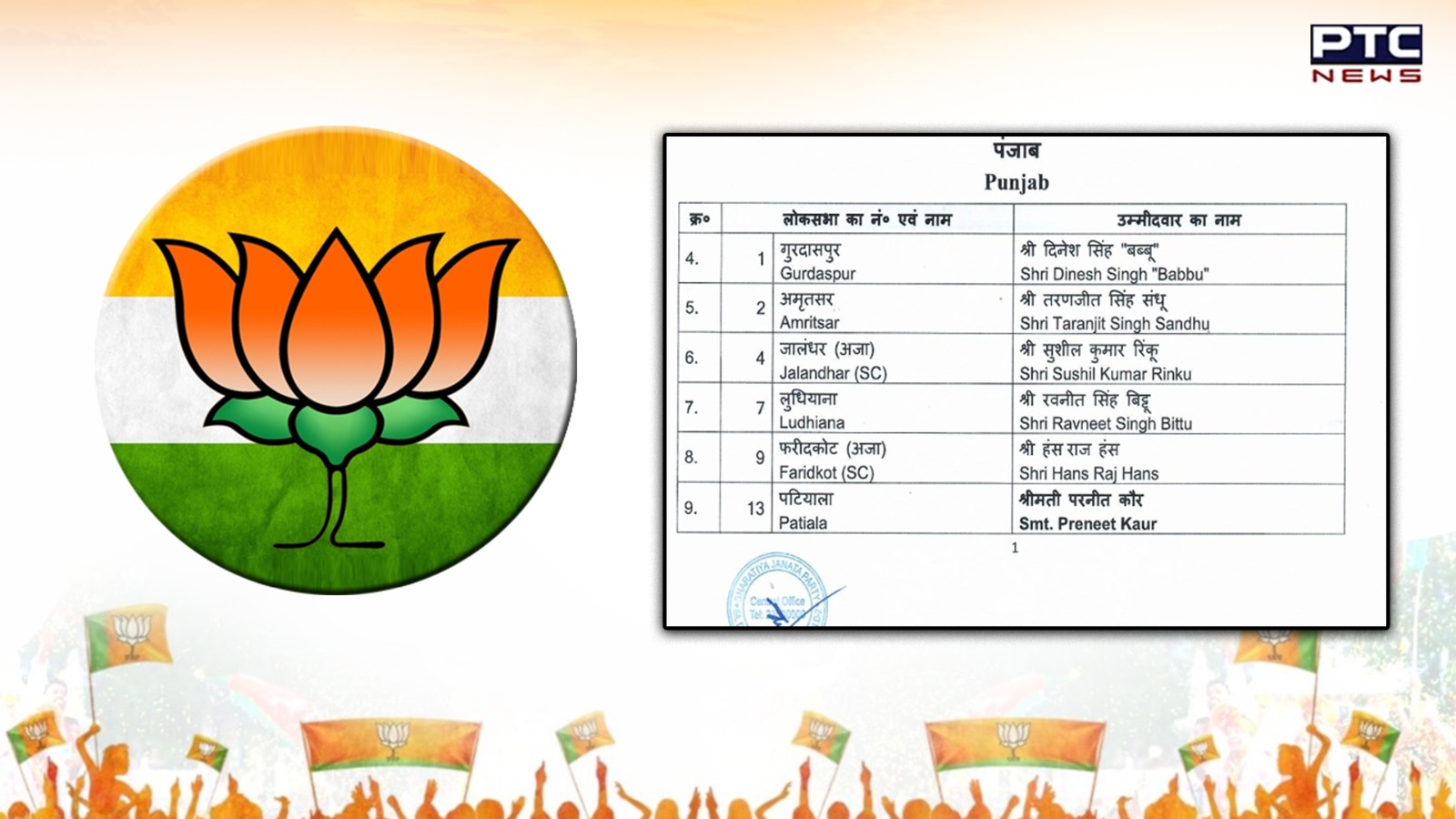 Lok Sabha Polls 2024: BJP releases the 8th list of candidates from Punjab , check list