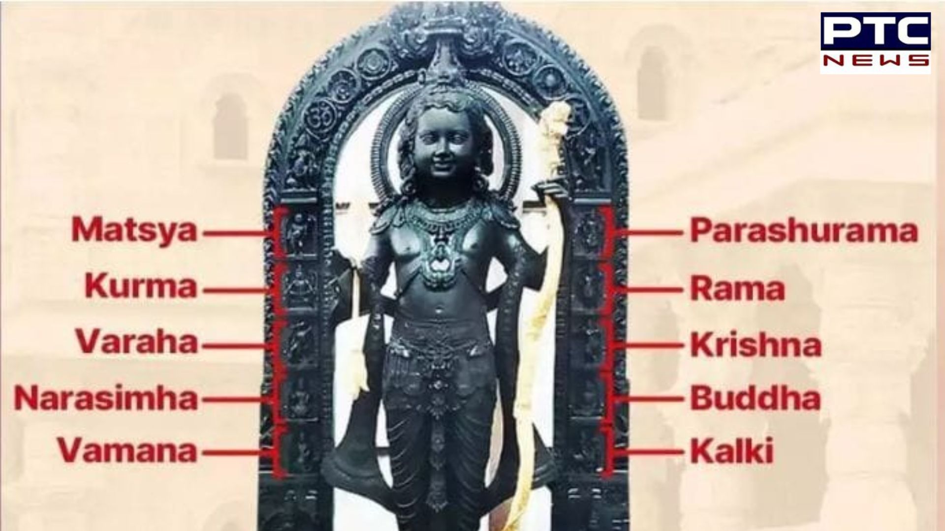 Ram Lalla idol depicts 10 avatars of Lord Vishnu, know significance