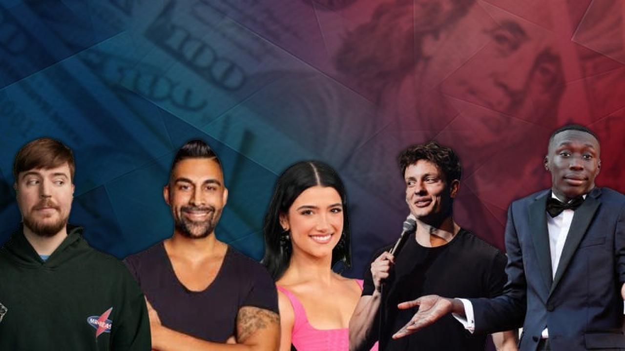 World’s top 10 richest content creators of 2025: MrBeast dominates, India's Dhar Mann and Jake Paul follow close behind