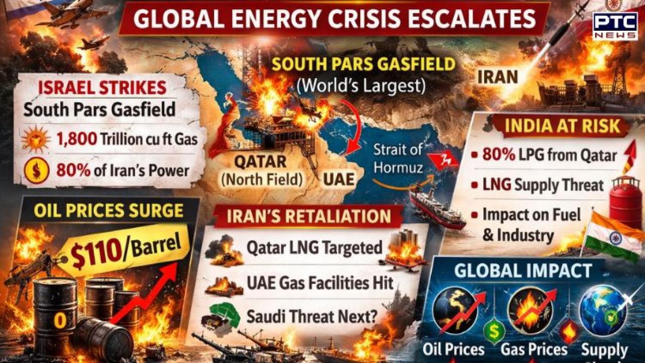 Global 'oil war': Energy becomes battlefield as Israel-Iran conflict escalates; war now in dangerous new phase